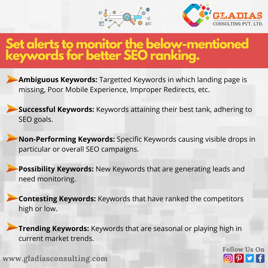 Gladias4u's tweet photo. Set Alerts to monitor the below-mentioned keywords for better SEO ranking.
Ambiguous Keyword
Successful Keywords
Non-Performing Keyword
Possibility Keyword
Contesting Keyword
Trending Keyword
#digitalmarketing #webdesign #gladias #ppc #keywordstrategytips #keywordstrategy https://t.co/7598ombRbr