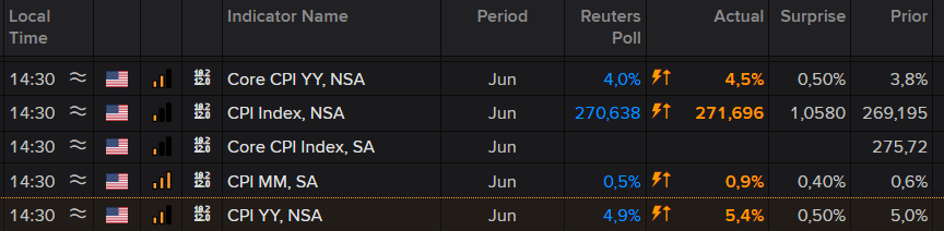 VS inflatie CPI 5,4%!
#AEX