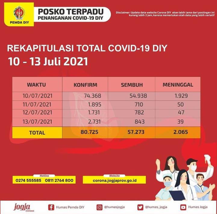 stevchrist's tweet photo. Sedulur semua...
ayooo tetap semangat taat protokol kesehatan njih...

Kita pasti bisa lewati badai pandemi ini bersama-sama. https://t.co/EbHbFWUHRD