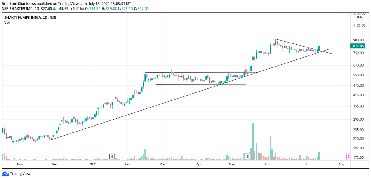 charts_breakout's tweet photo. Stocks to Watch out 

1. Shakti Pumps
2. ICICI Bank
3. Jai Corp
4. Finolex Cable ( Soon ) https://t.co/UeLDHcINCB