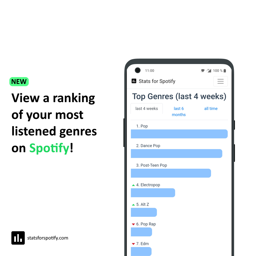 Stats for Spotify tweet media
