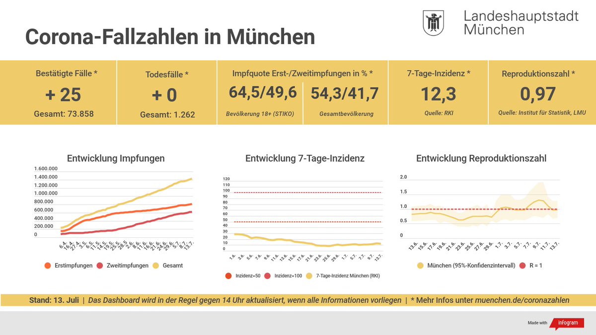 Stadt München tweet media