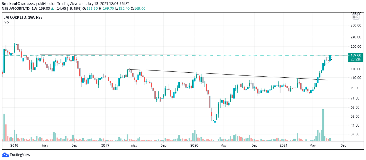 charts_breakout's tweet photo. Stocks to Watch out 

1. Shakti Pumps
2. ICICI Bank
3. Jai Corp
4. Finolex Cable ( Soon ) https://t.co/UeLDHcINCB