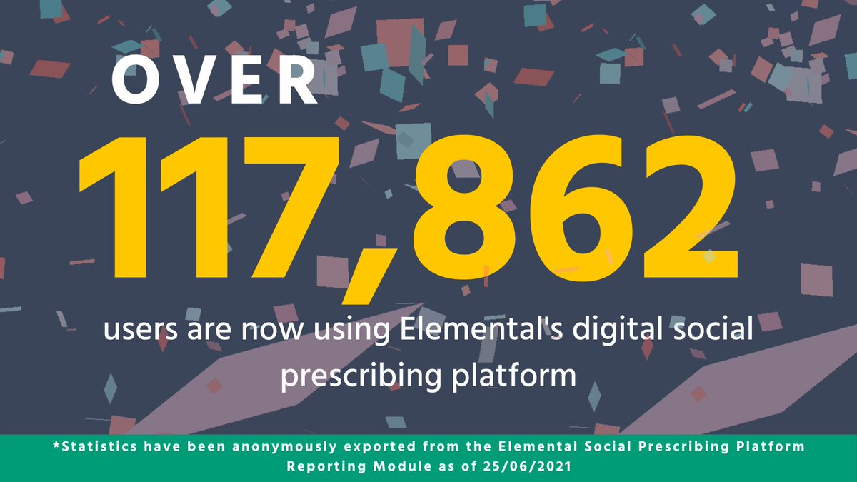 AccessElemental's tweet photo. With the rapid growth, interest, and variety of #socialprescribing health care models, the @Its_Elemental platform enables health and social care professionals to scale and measure health and wellbeing within the communities that need it most. https://t.co/qrFdPe9DiL