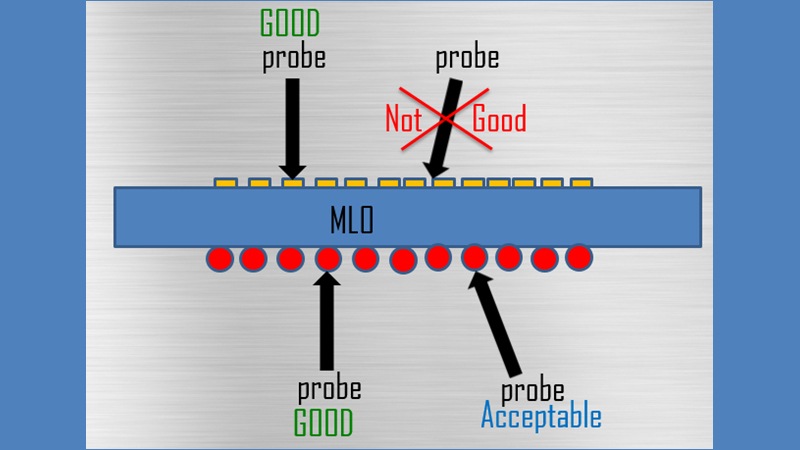 MWJeditor's tweet image. Thanks to many years of experience in testing probe cards, #Seica has designed the #PilotV8XL HR Next&amp;gt; series, which is the only flying probe that can offer a full turnkey solution for the #ProbeCard test. microwavejournal.com/articles/36354…