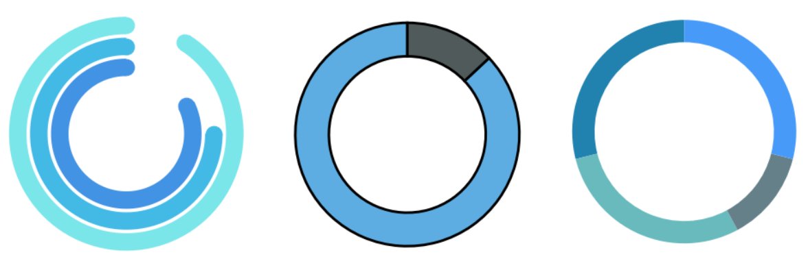 DrMattCrowson's tweet image. RT Basics of Donut charts with Python’s Matplotlib dlvr.it/S3f558 #donutchart #datavisualization #python #donuts #matplotlib
