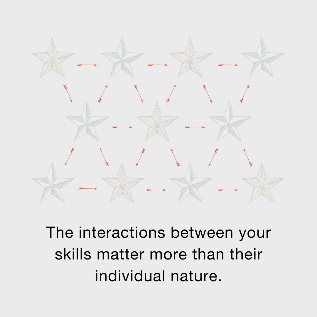 4/The interactions between your skills matter more than their individual nature.This is what Scott Adams ( @ScottAdamsSays) refers to as the “talent stack”—or  @naval: “specific knowledge.”