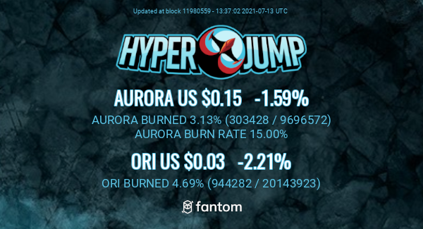 HyperJumpInfo's tweet image. Updates from @hyper_swap about $AURORA! 
 Visit ftm-info.hyperjump.fi for more info! 
 #Fantom #FTM