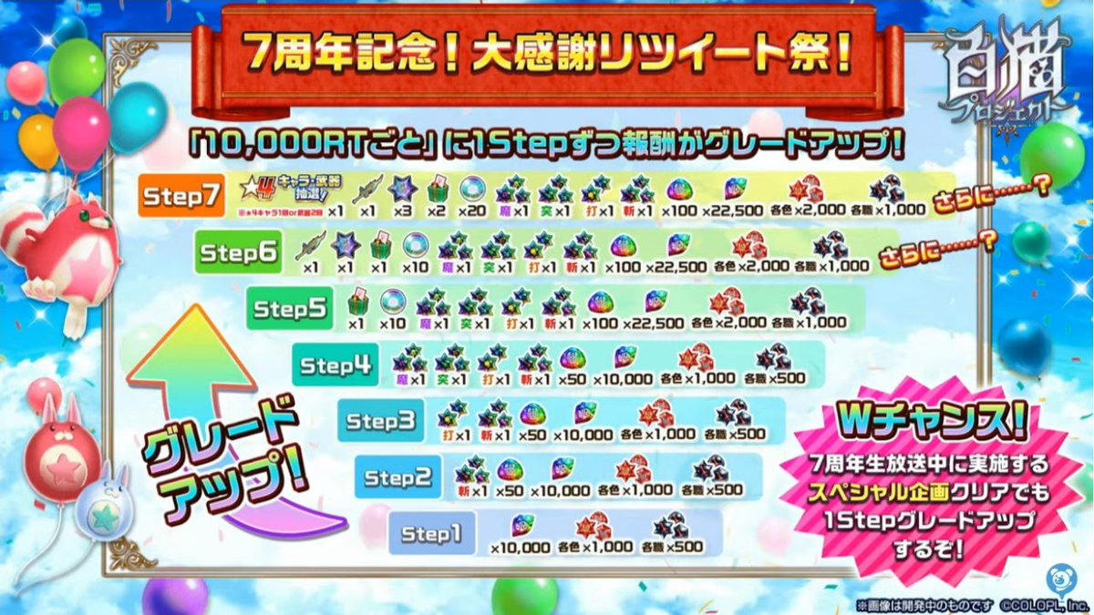すいちょくにゃん 白猫プロジェクト用 現在のrt数 約41000 協力クリア約75000 Step7 色ルーン00 4000 武器ルーン1000 00 スフィア 40 ギフト2 4 Exルーン3 6 運営さんからさらに気持ちで上乗せしていただきました ありがとう すいちょくにゃん 白猫プロジェクト用 現在のrt数 約41000 協力クリア約75000 Step7 色ルーン00 4000 武器ルーン1000 00 スフィア 40 ギフト2 4 Exルーン3 6 運営さんからさらに気持ちで上乗せしていただきました ありがとう