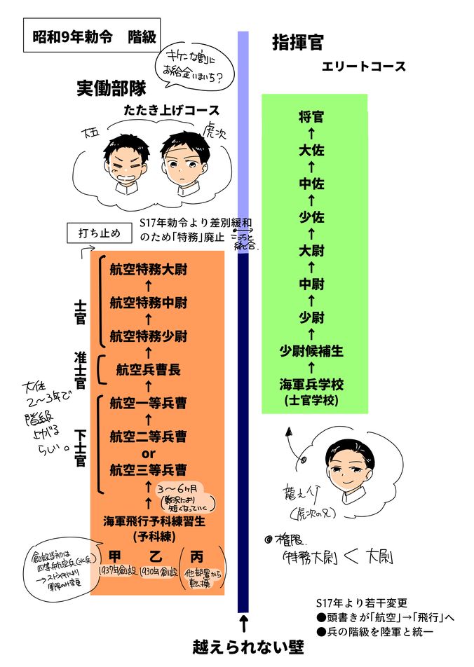 勉強しました 