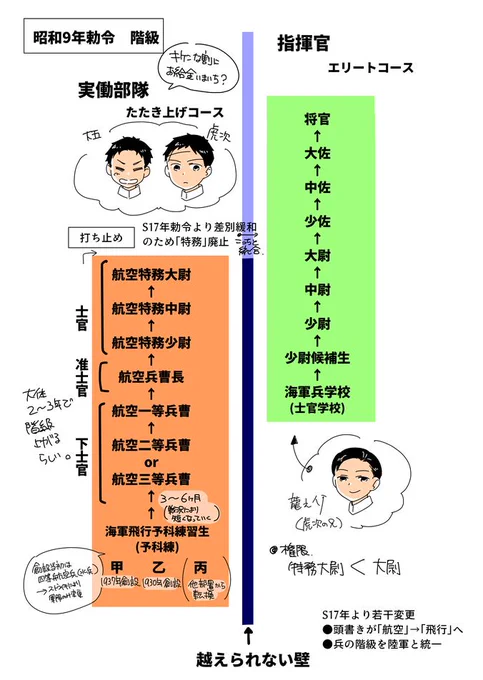 勉強しました 