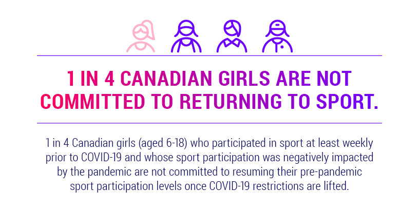 Canadian Women & Sport | Femmes et sport au Canada tweet media