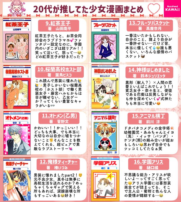 A List Of Tweets Between Buzzfeed Kawaii And 21 Year 7 Month 13 Day 1 Whotwi Graphical Twitter Analysis