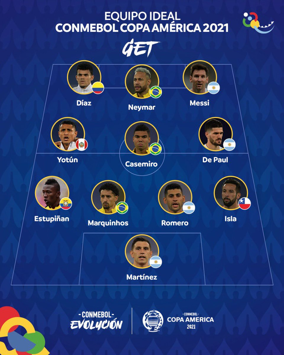 ⚽ 🙌 ¡El 11 ideal! Así quedó el equipo conformado por el Grupo de Estudio Técnico de la CONMEBOL 

⚽ 🙌 O 11 ideal! É assim que ficou a equipe conformada pelo Grupo de Estudo Técnico da CONMEBOL 

#VibraElContinente #VibraOContinente #CopaAmérica