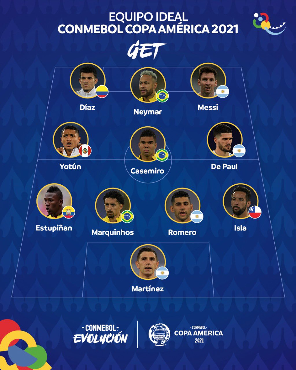 Copa América on Twitter "⚽ 🙌 ¡El 11 ideal! Así quedó el equipo