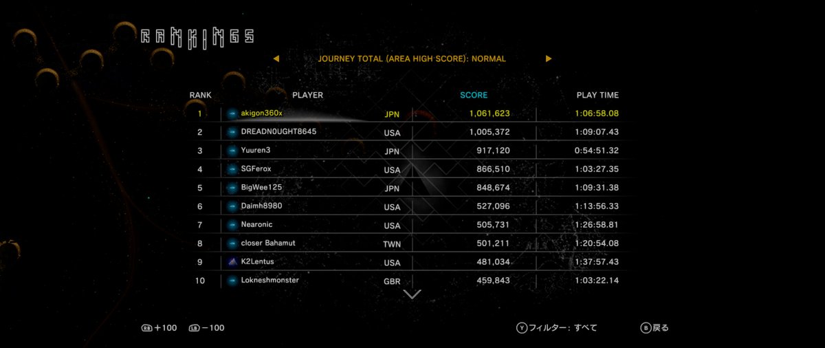 akigon360's tweet photo. #PCGaming #TetrisEffectConnectedBETATEST ベータテスト版1位取れたぁ https://t.co/MUKHy91D7k