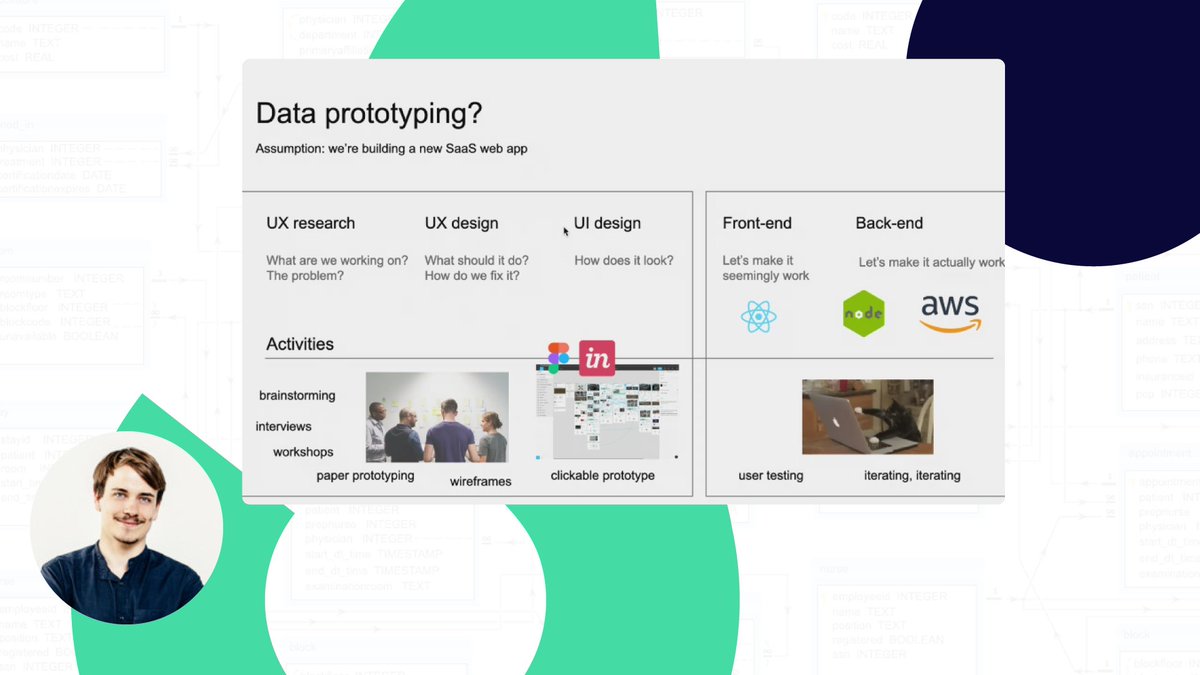 osocode's tweet photo. The students and coaches at #osoc21 will never feel overwhelmed again by database structures of their projects, thanks to @th0rgall and his workshop today!🧘Most important lessons: think about what you need in advance &amp; create low-entry ways of prototyping data in @NotionHQ.🧠📊 https://t.co/zSaFkly1ZI