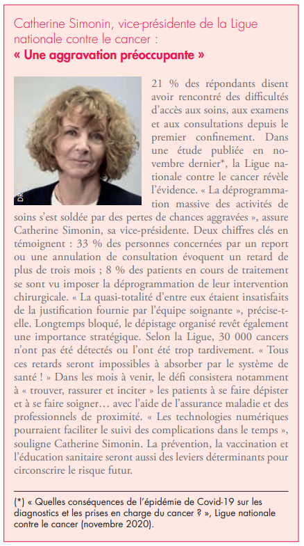 laliguecancer's tweet photo. [#COVID19] @SimoninCatheryn, vice-présidente de la Ligue, alerte, dans @Pharmaceutiques, quant aux conséquences de la pandémie sur les personnes atteintes de cancer.
 
🗣️« La déprogrammation massive des activités de 
soins s’est soldée par des pertes de chances aggravées. » https://t.co/BsUcp6wqWM