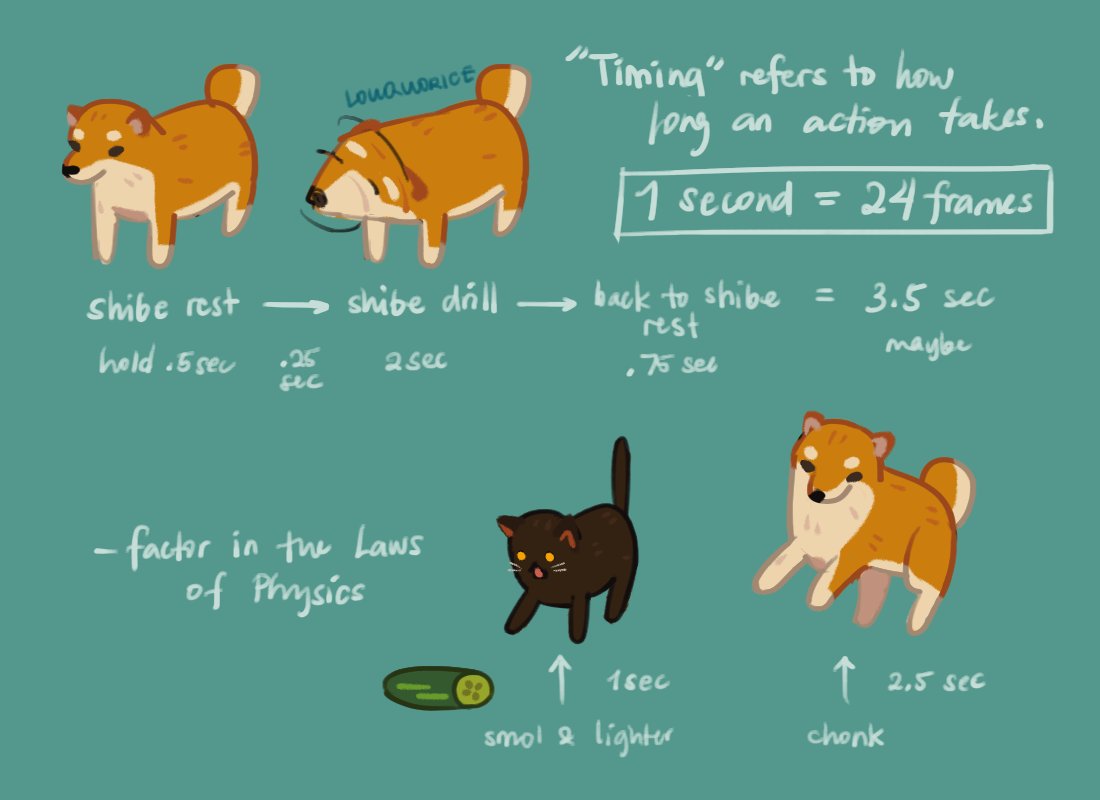 lou_quorice's tweet photo. an animation grad's egregiously simplified &amp; ironically unanimated guide to timing &amp; spacing for animation 📝 https://t.co/q4j8IDPWNw