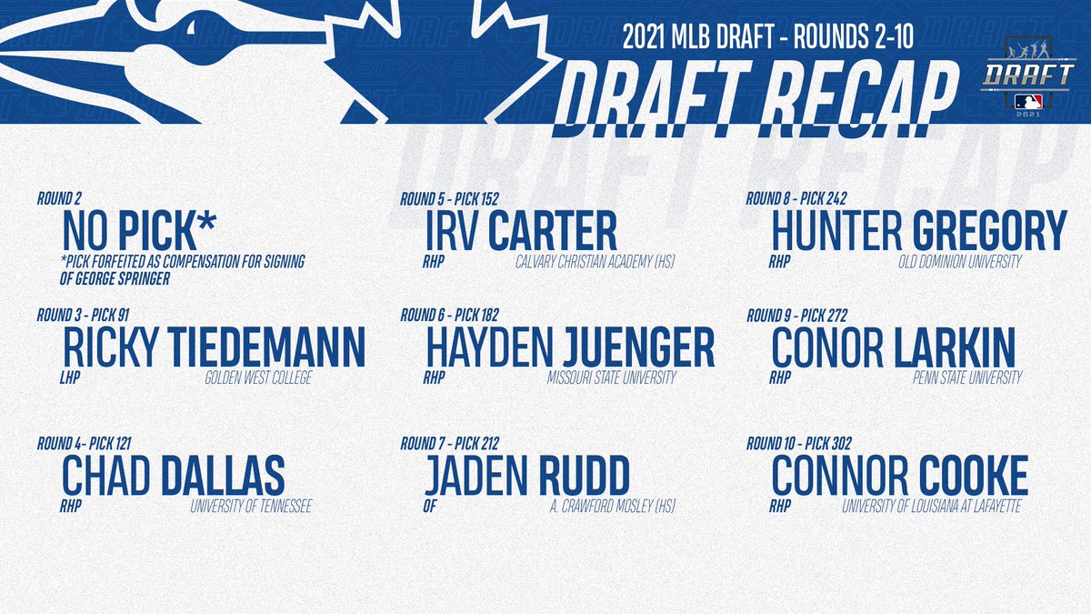 BlueJays's tweet photo. Yesterday, we added to our #BlueJays family. 

Congrats to our draftees! https://t.co/1HL27pyQqg