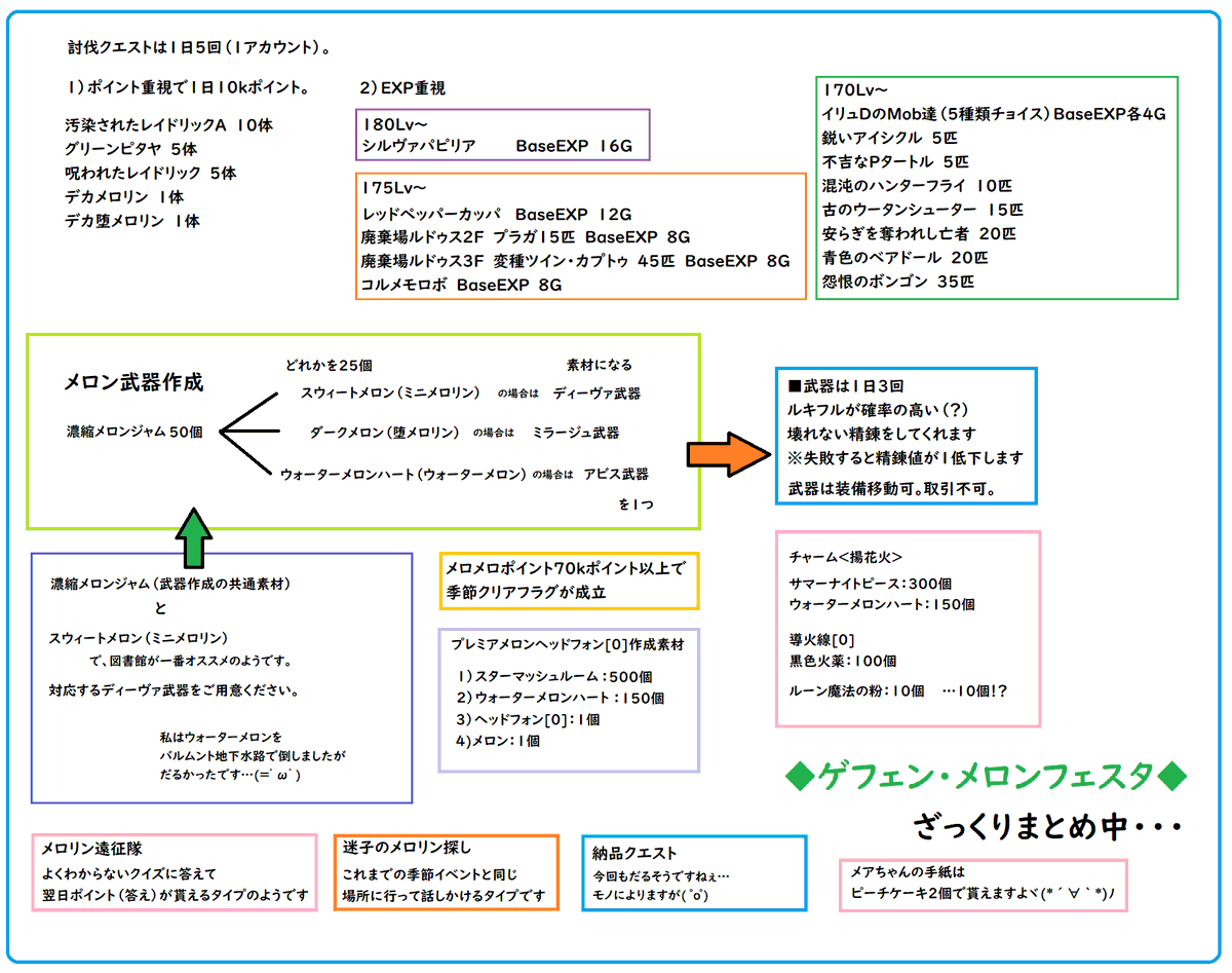 理夢 Ro B鯖 Rimudora Twitter