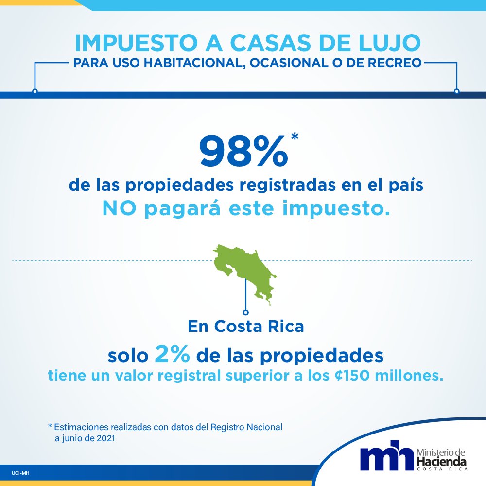 Ministerio Hacienda de Costa Rica on Twitter "https//t.co/LT1k00lFb9" / Twitter