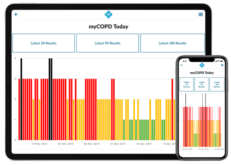We're pleased to be leading major #AI award tackling  chronic disease management #digitalhealth  #copd <a href="/BigMedilytics/">BigMedilytics</a> @NHSX <a href="/NIHRresearch/">National Institute for Health and Care Research</a> <a href="/ECSUoS/">Electronics Comp Sci</a> <a href="/mymhealthltd/">my mhealth</a> 

southampton.ac.uk/news/2021/07/m…
