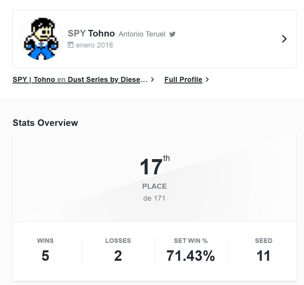 Caigo top 17 en el torneo online de <a href="/BCNFighters/">BCN Fighters</a>. Toca seguir estudiando how to Nagoriyuki 💪