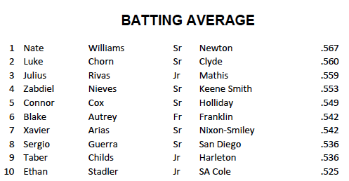 3ATxHsBaseball tweet media