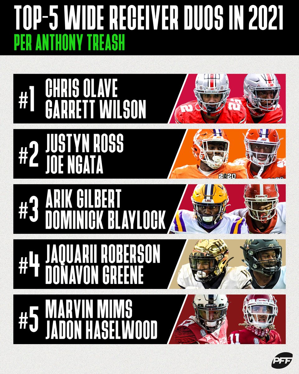 PFF_College's tweet photo. The top-5 WR duos in the country 🚀🚀

Who has the most underrated tandem? https://t.co/4AgHBLXqqX