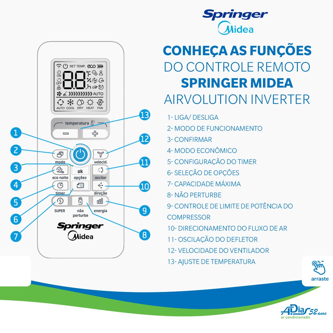 Funções Controle Remoto Ar Condicionado Springer Midea 