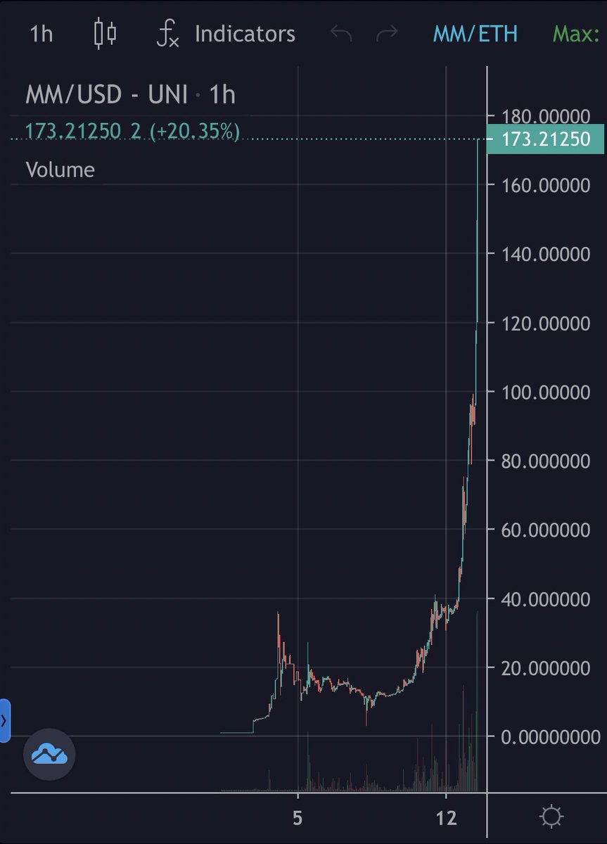 Brandon Hong tweet media