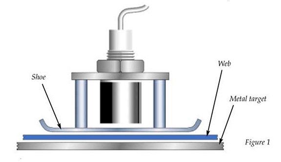 KamanSensors's tweet image. Web thickness is controlled by the position of two calendar rollers. Kaman’s measurement systems provide a DC analog signal directly proportional to the web thickness, resulting in improved web quality: bit.ly/3wYI8tQ #precisionsensors, #eddycurrent, #sensortechnology