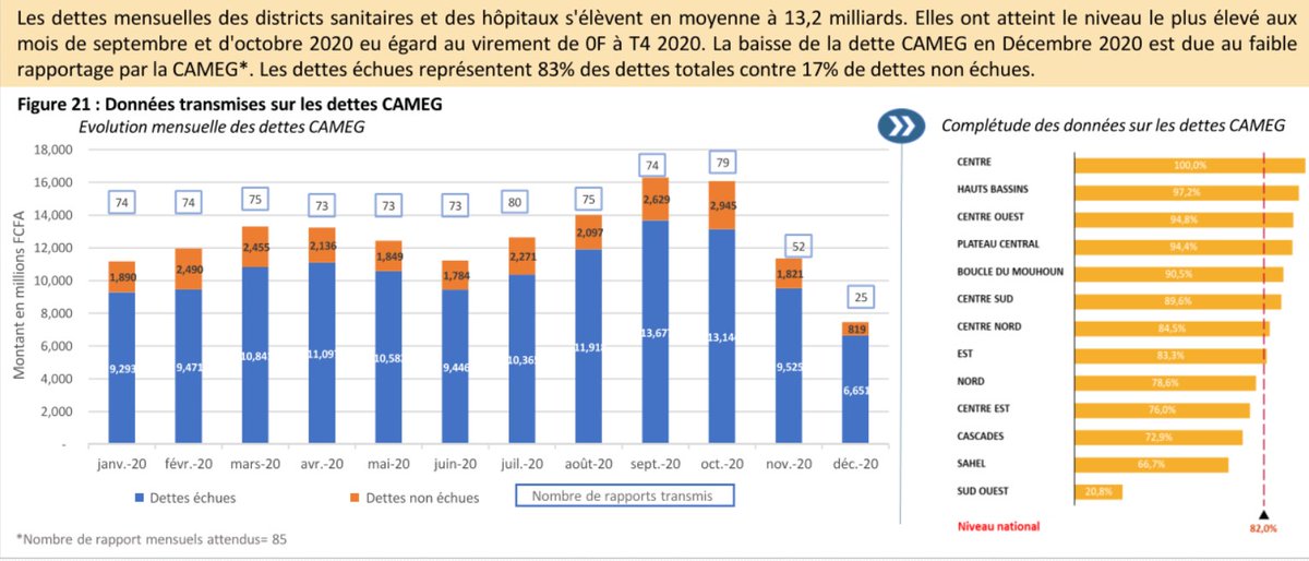S Pierre Yaméogo tweet media