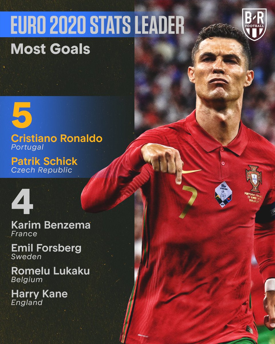 euro 2020 goal leaders