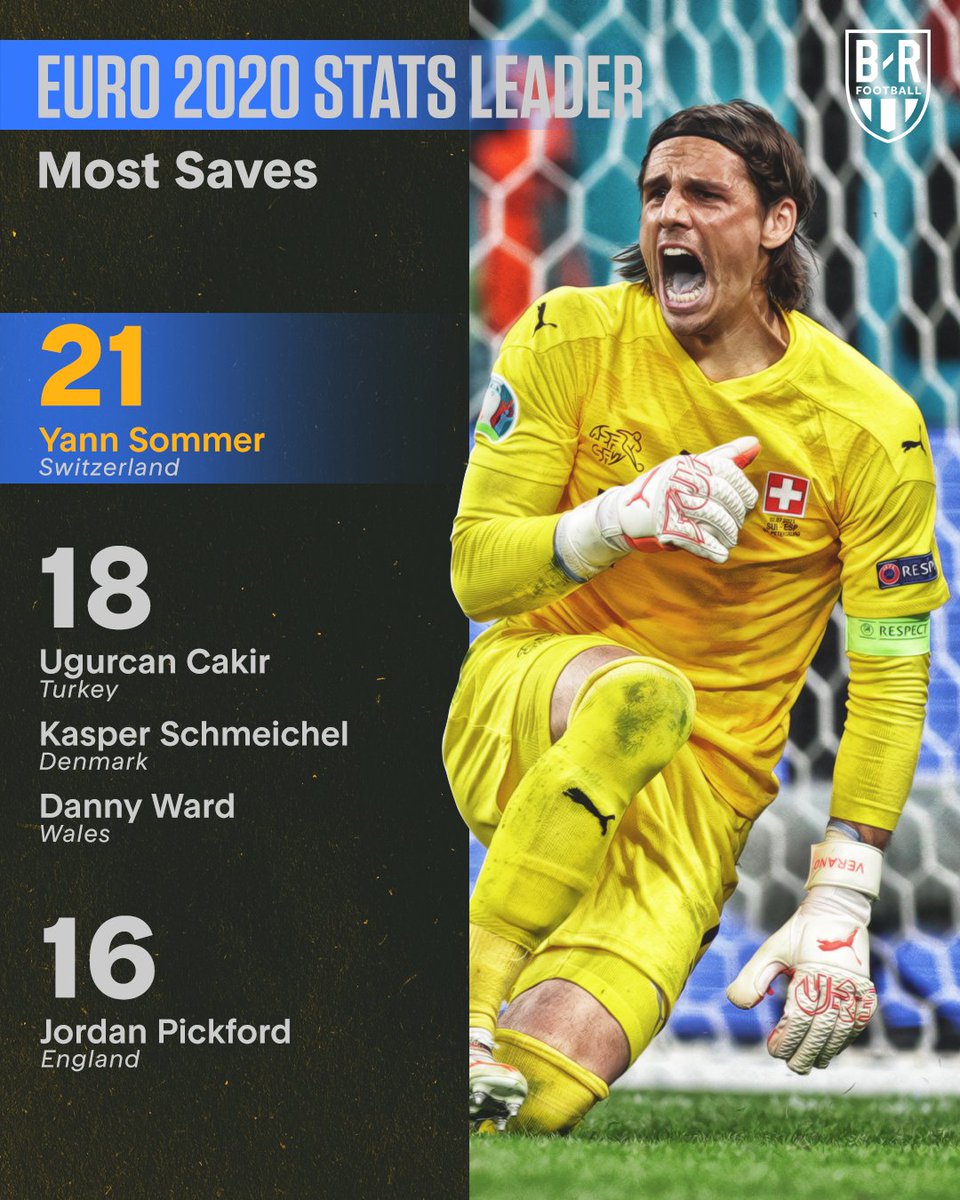 euro 2020 goal leaders