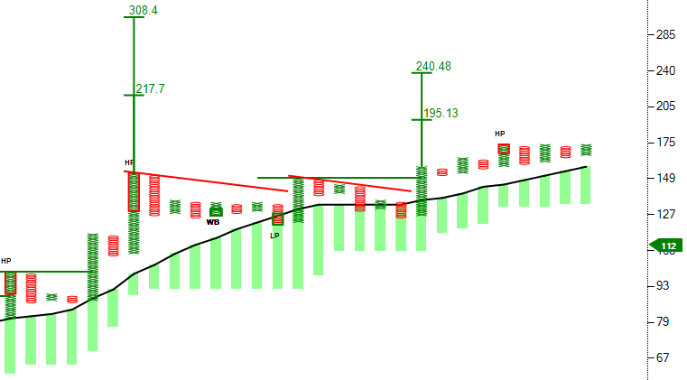 investparampara's tweet photo. #GREAVESCOT #stocktobuy #Engine
#ProbableTTB #RSDTB #AnchorColumn #BullishSetup #GreenCloud #ResistanceBO
Entry: 175 | SL: 160 | TG: 195 - 240
*Stocks for Educational purpose only. https://t.co/1DOoAJ0LYD