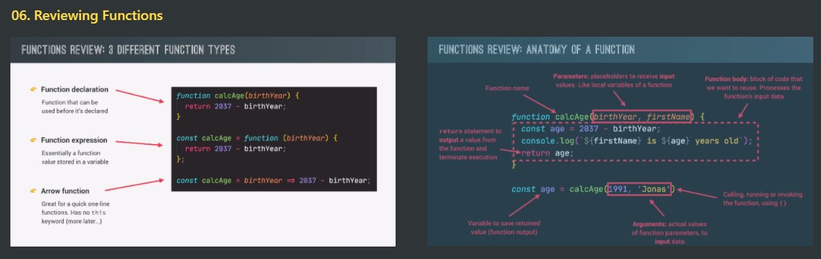Day 4 of #100DaysOfCode 
.
.
✅Completed section 2 of the #javascript course
✅ Completed learning Function