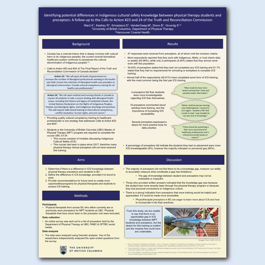UBC_PT's tweet photo. UBC Physical Therapy Students engage in research projects within the MPT program. A group of 4 MPT students started to look at how we can answer the TRC Calls to Action #23 and #24. Their results demonstrate the need for further exploration and education. https://t.co/B4zGLqo3Rd
