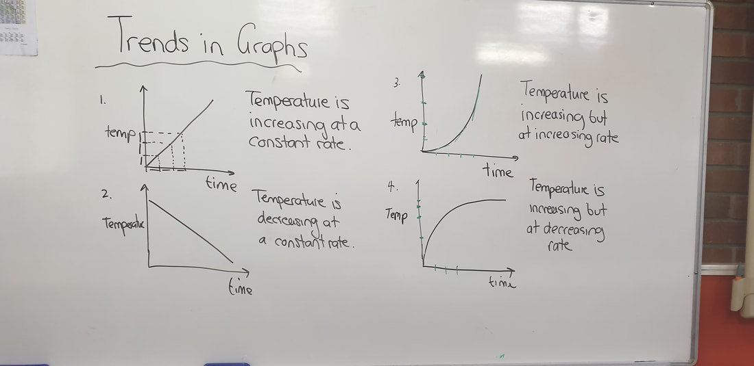 Science teachers. Saw this today and will be using it from now on for those 2 mark trend Qs in IGCSE. The changing rates ones are often poorly answered.