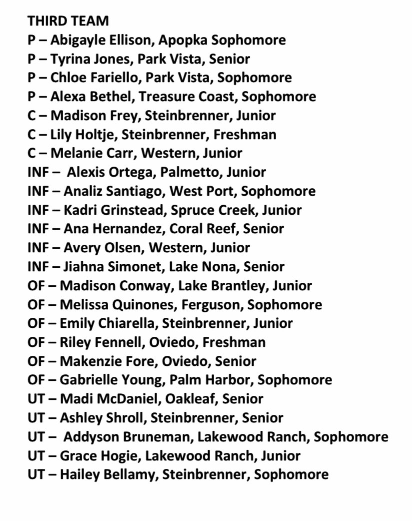 Honored to be chosen for 3rd Team All-State by the Florida Athletic Coaches Association @UNCOMMITTEDBSB <a href="/ImpactRetweets/">Impact Promotions</a> <a href="/IHartFastpitch/">I❤️Fastpitch</a> @StriveSoftball