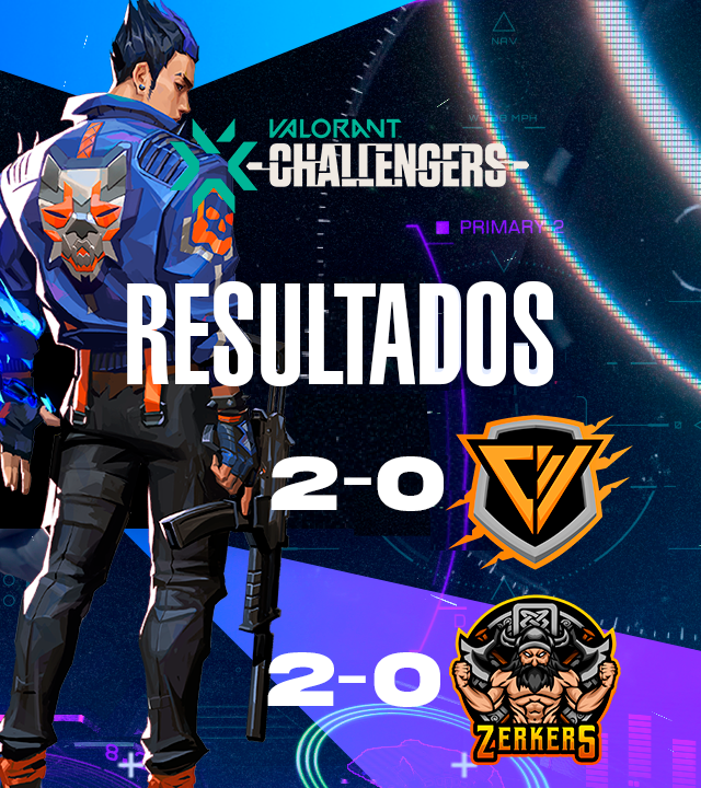 #VALORANTChallengers 
No podíamos comenzar mejor!💪

nos llevamos 2 victorias consecutivas y así somos el primer equipo en open #2 clasificar a la cuarta ronda🔥

¡VAMOS POR ESE PASO A CHALLENGERS!

#tr4ontop

#VALORANT  #gotr4sh 
#valorantlatam #eSports