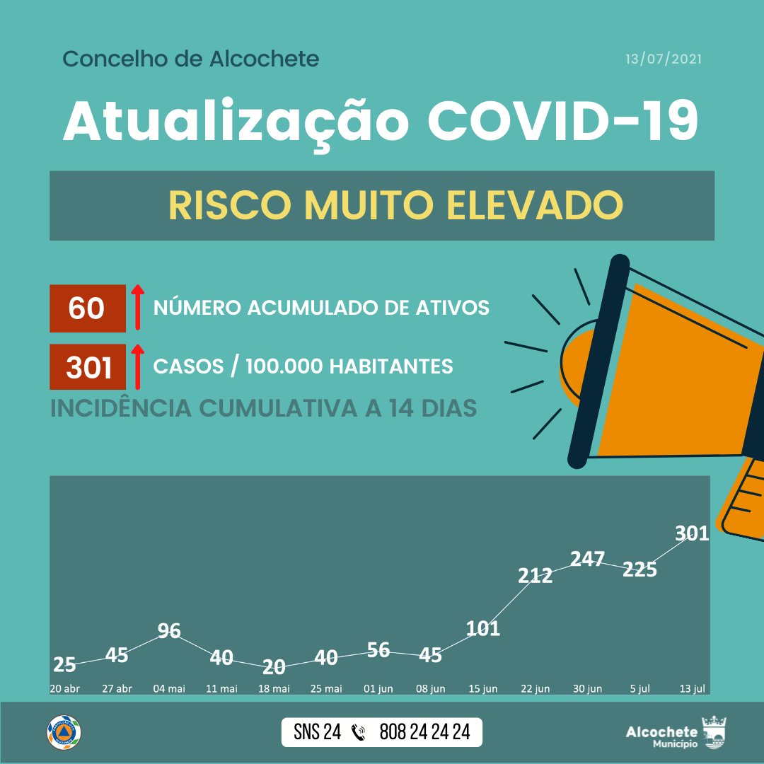 #atualizacao #covid19 #alcochete #alcocheteacontece