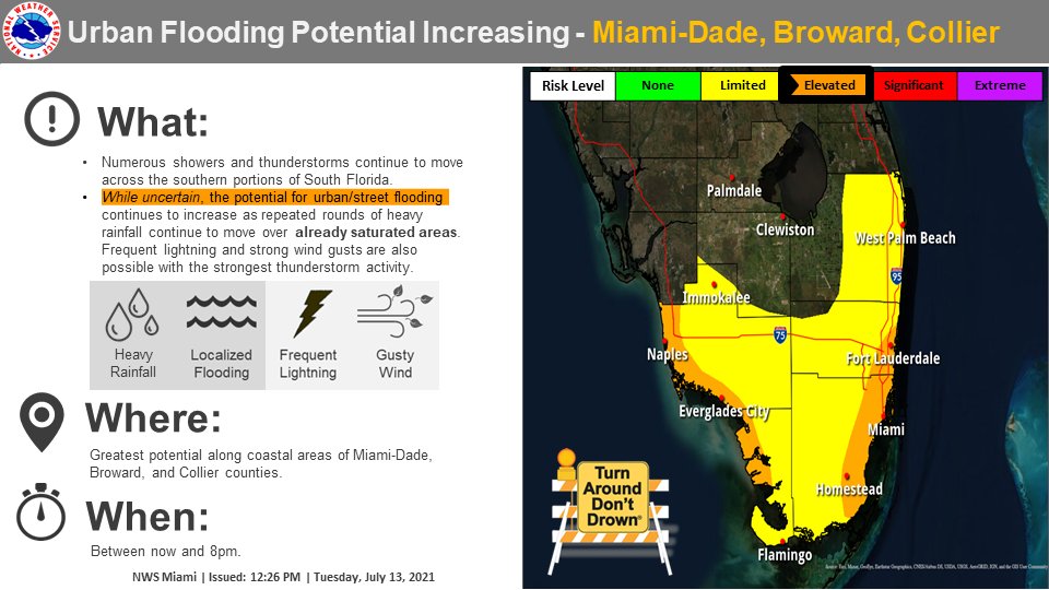 NWSMiami's tweet photo. July 13th at 12:30pm - The potential for urban/street flooding continues to increase today as repeated rounds of heavy rainfall with showers and storms continue to move across the southern portions of South Florida. Lightning &amp; strong wind gusts are also possible today in storms. https://t.co/KtjUIX4sf9