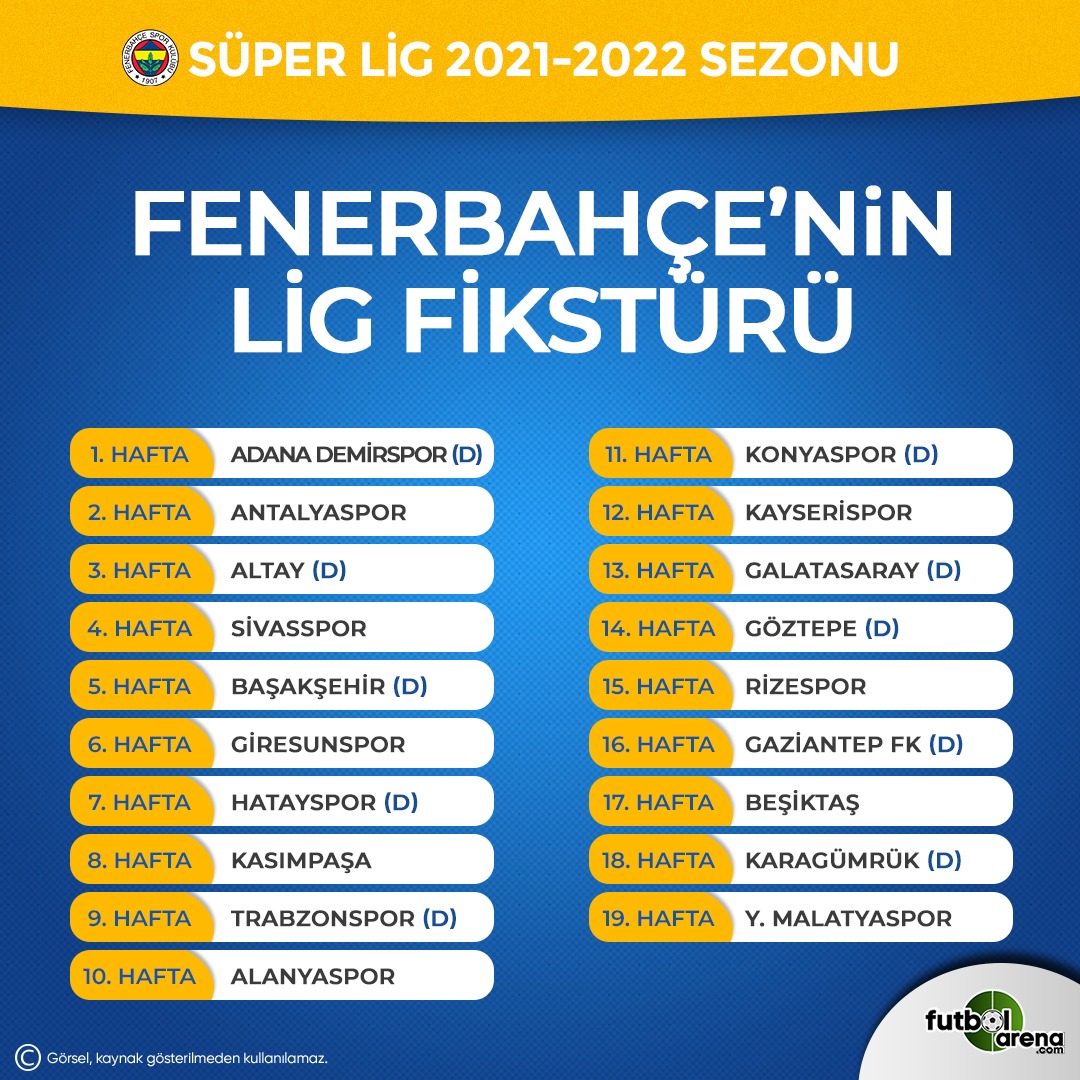 FutbolArena on Twitter "🟡🔵 Fenerbahçe'nin Süper Lig'de 202122 sezonu
