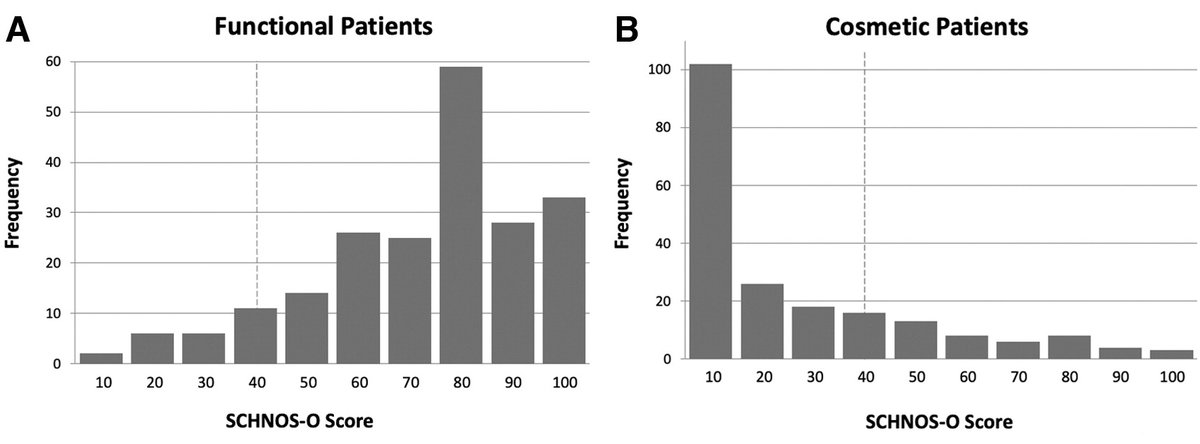 VUMC Otolaryngology–Head and Neck Surgery (@vanderbiltent) on Twitter photo Priyesh Patel in <a href="/FPSAMjournal/">Facial Plastic Surgery & Aesthetic Medicine</a>: an understanding of the Standardized Cosmesis and Health Nasal Outcomes Survey (#SCHNOS) scores that differentiate symptomatic from asymptomatic patients can help preop patient counseling: liebertpub.com/doi/full/10.10… #MedTwitter #Rhinoplasty <a href="/smostmd/">Sam Most, MD</a> Priyesh Patel in <a href="/FPSAMjournal/">Facial Plastic Surgery & Aesthetic Medicine</a>: an understanding of the Standardized Cosmesis and Health Nasal Outcomes Survey (#SCHNOS) scores that differentiate symptomatic from asymptomatic patients can help preop patient counseling: liebertpub.com/doi/full/10.10… #MedTwitter #Rhinoplasty <a href="/smostmd/">Sam Most, MD</a>