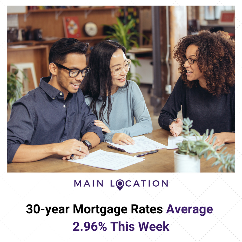 #InTheNews 📰

📉 "Mortgage rates dropped again this week and have now remained below 3% for the last eight weeks, opening further opportunities for home buyers to lock in historically low rates."

Read more:
bit.ly/3jQeD9B  

#mainlocation #mainlocationoffers