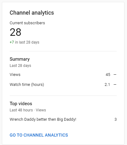 Slaughter_bear's tweet image. Well well well I am happy to see GROWTH!
The road to 100 subs on youtube baby!
#youtube #grwoth