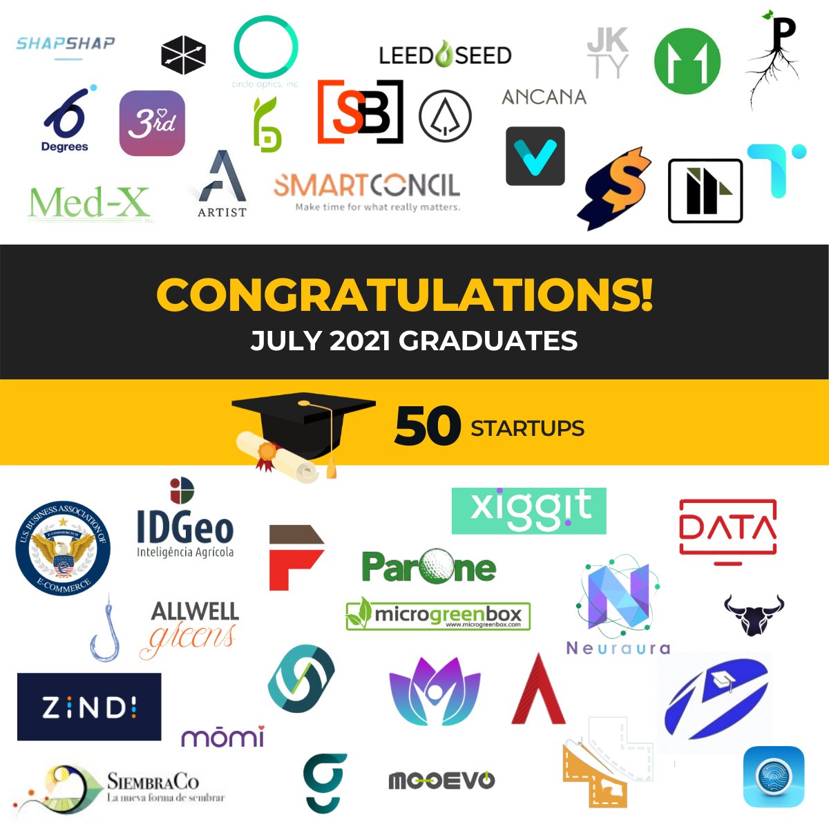 newchipco's tweet photo. Our July Graduates! We're so thankful for our global startups and are extremely impressed by each founder's determination and effort in this cohort. Give them a round of applause👏 #graduation #NewchipAccelerator #Fundraising https://t.co/8Rfbjua9U5