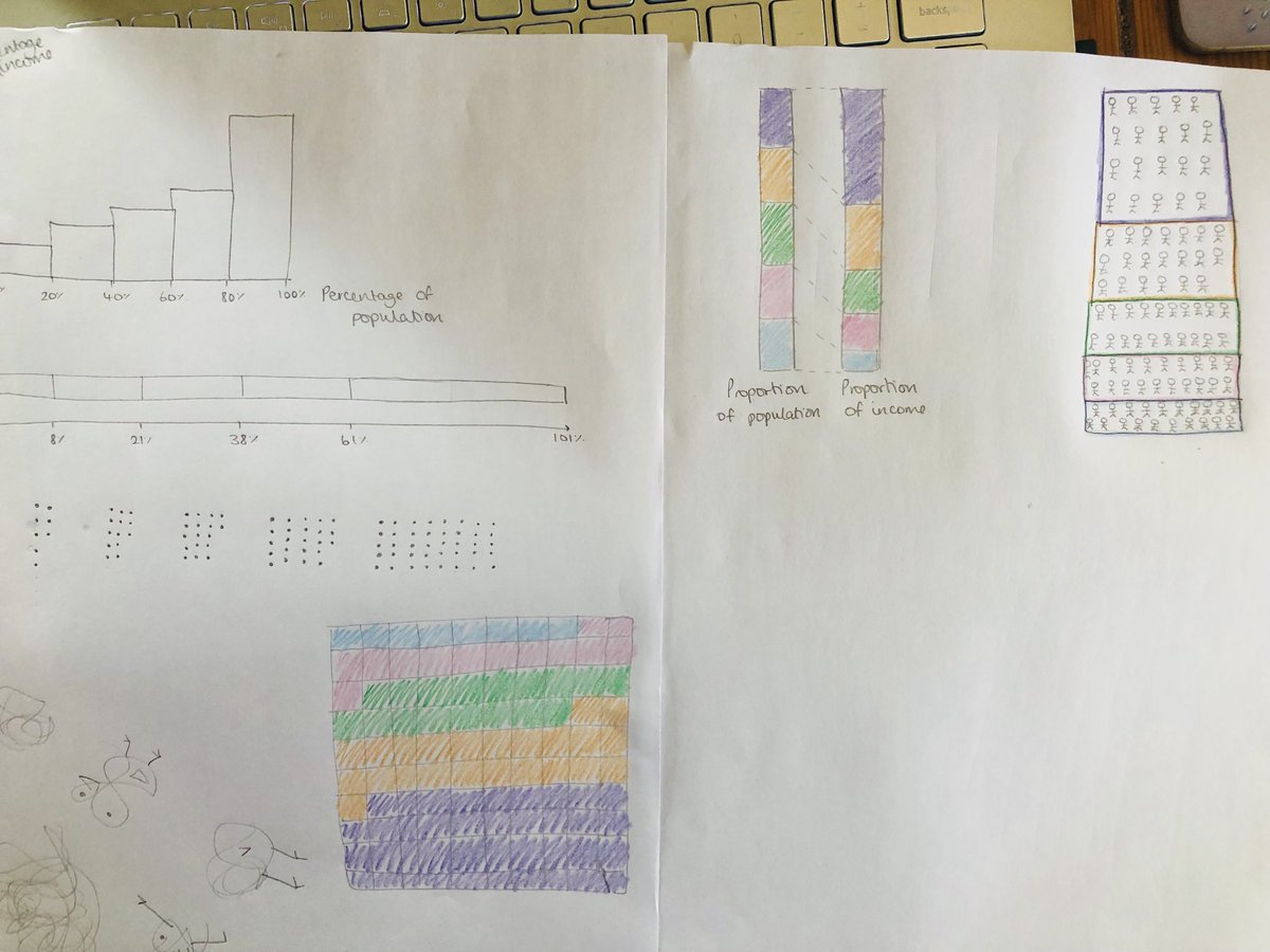 Fantastic #CoreMathsFestival session today! Lots of fun to have a go myself, a really interesting way of looking at data - can’t wait to try it with students! Big thanks to ⁦<a href="/catmule/">catherine madden</a>⁩ ⁦<a href="/CoreMathsCat/">Cat van Saarloos</a>⁩ ⁦<a href="/CoreMathsTom/">Tom Rainbow</a>⁩
